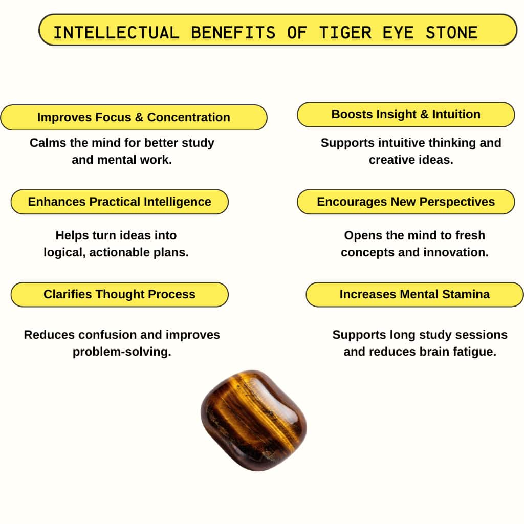 Financial Benefits of Tiger Eye Stone