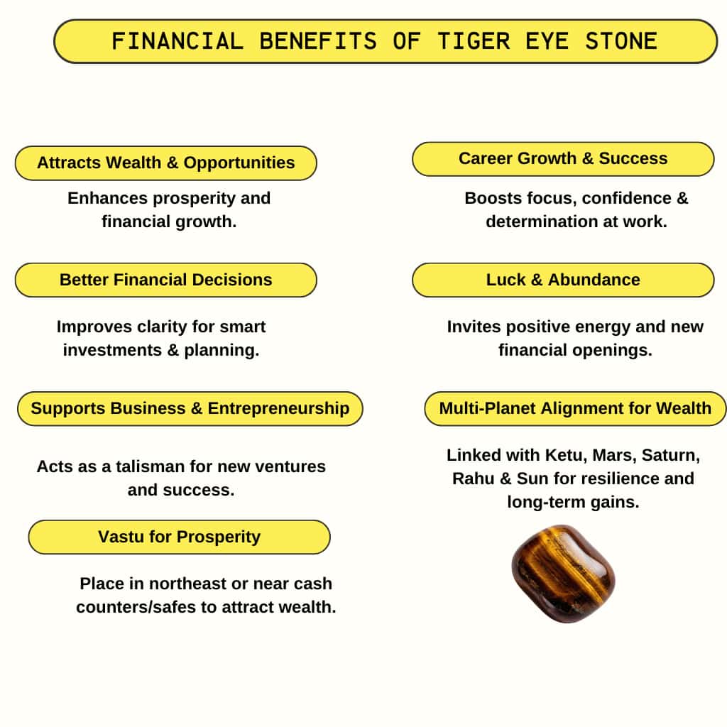 Financial Benefits of Tiger Eye Stone