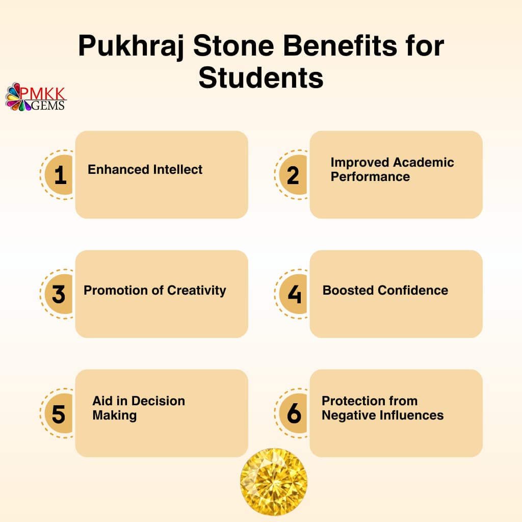 Pukhraj Stone Benefits for Students