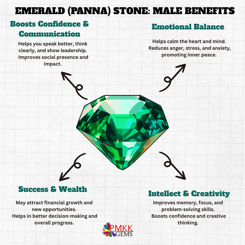 Emerald Stone Benefits for Male