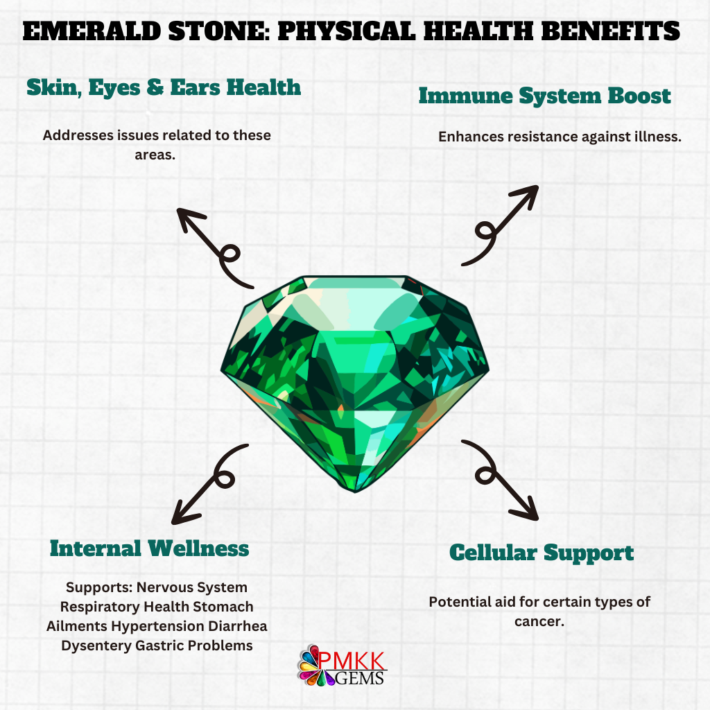 Emerald Stone Benefits on Physical Health